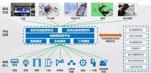 百年老校如何智領未來？達實服務以信息服務業務給出答案
