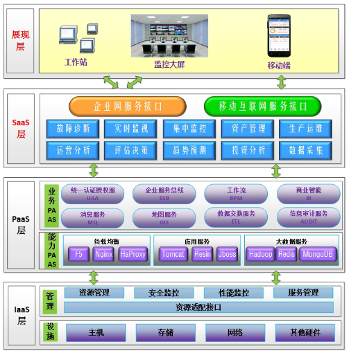 中機視角 智能技術在電廠的應用與未來趨勢